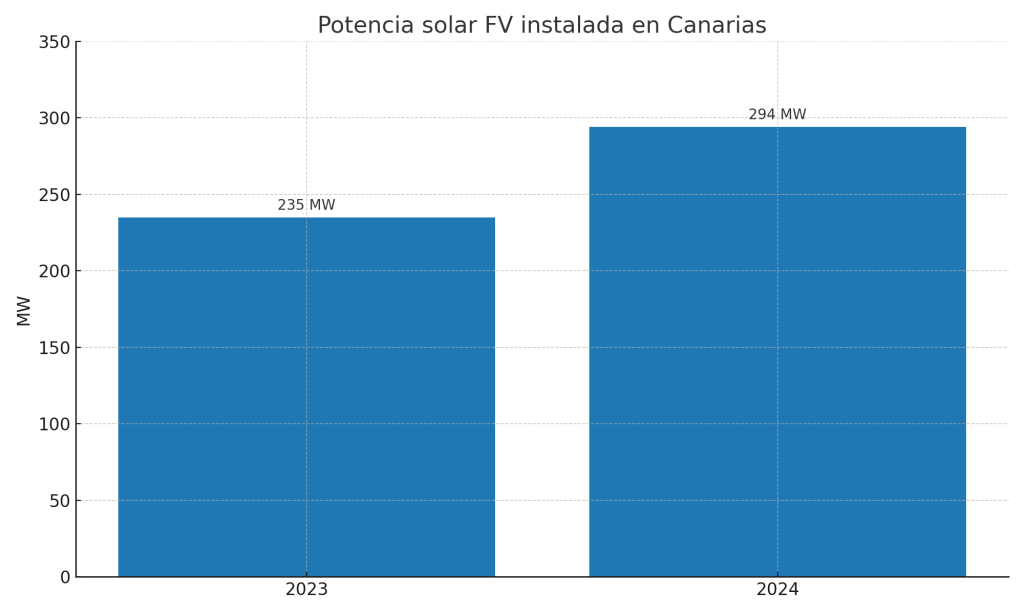 Cambio climático en Canarias 3