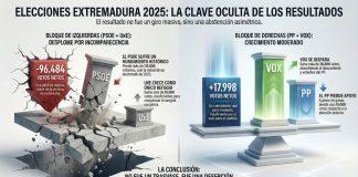 Elecciones Extremadura 2025: Análisis del Resultado