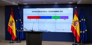 Barómetro CIS Diciembre 2025: Entendiendo la Incertidumbre