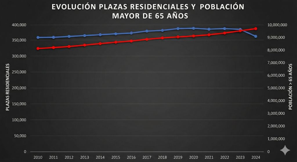 Crisis residencias mayores España
