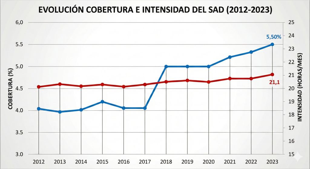 Crisis residencias mayores España