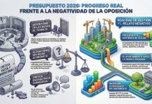 Pleno extraordinario del 9-02-2026: Presupuestos aprobados