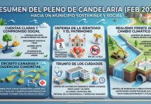 Pleno ordinario del 27-02-2026 y los proyectos municipales