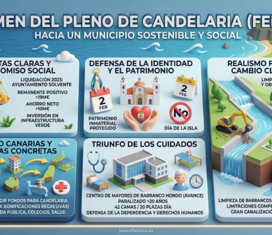 Pleno ordinario del 27-02-2026 y los proyectos municipales