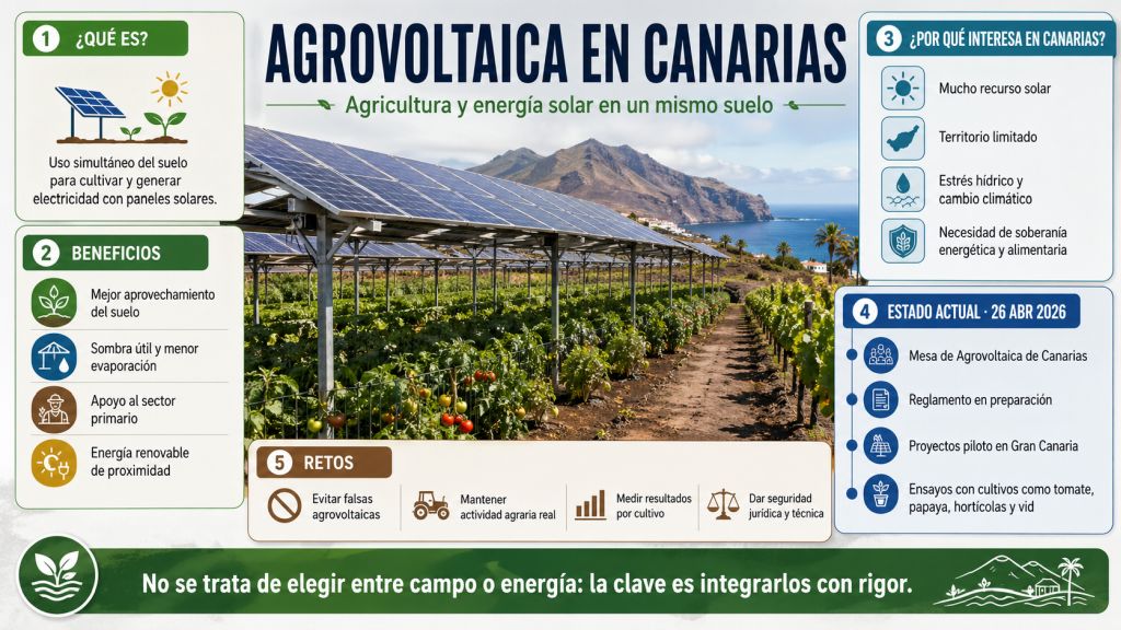 agrovoltaica en Canarias