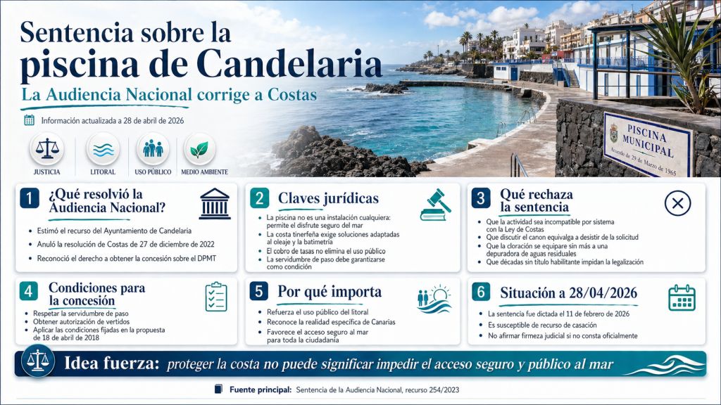 Sentencia de la piscina