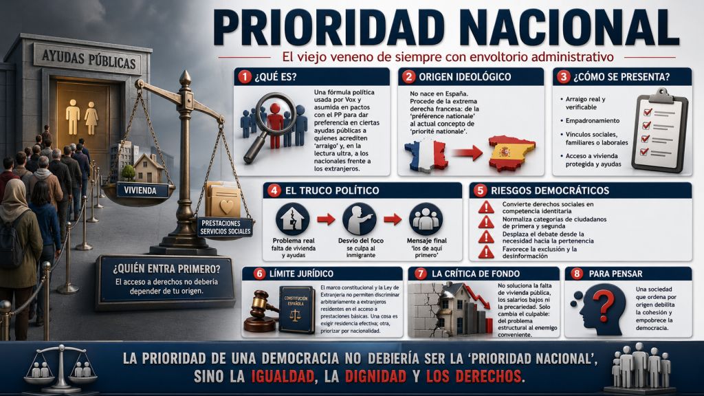 la llamada “prioridad nacional”
