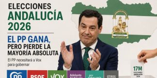 Elecciones andaluzas: Moreno gana, pero sin mayoría absoluta