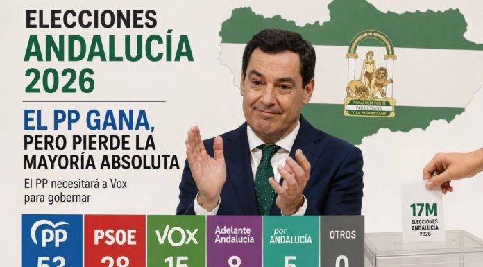 Elecciones andaluzas: Moreno gana, pero sin mayoría absoluta
