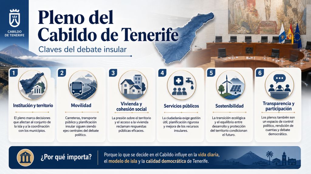 Pleno extraordinario del 30-04-2026