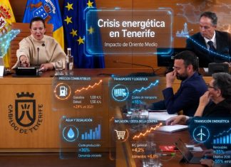 Crisis energética Tenerife: cuando la geopolítica entra por la cesta Imagen retocada del pleno del Cabildo de Tenerife con efectos holográficos sobre la crisis energética en Tenerife. La escena muestra a representantes institucionales en el salón de plenos, con gráficos luminosos superpuestos sobre combustibles, transporte y logística, agua y desalación, inflación, cesta de la compra y transición energética. La imagen relaciona el debate político insular con el impacto económico de Oriente Medio y la necesidad de reducir la dependencia del petróleo.