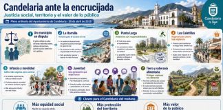 Pleno ordinario del 30-04-2026: Un Debate Transformador