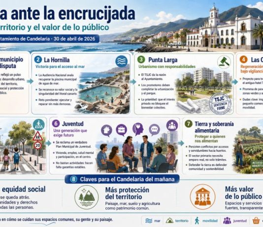 Pleno ordinario del 30-04-2026: Un Debate Transformador