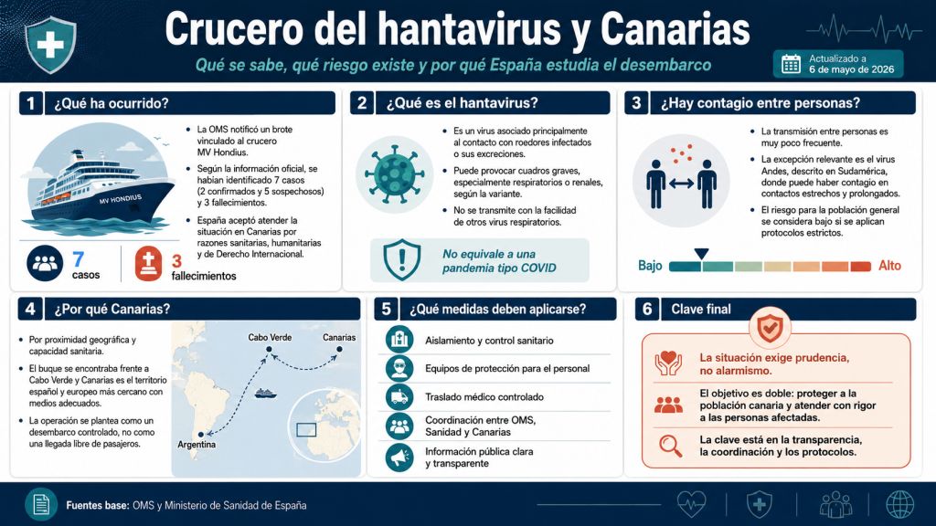 El crucero del hantavirus