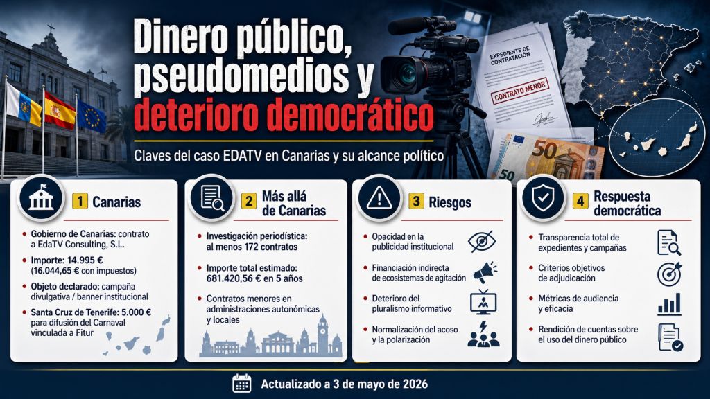 pseudomedios y deterioro democrático