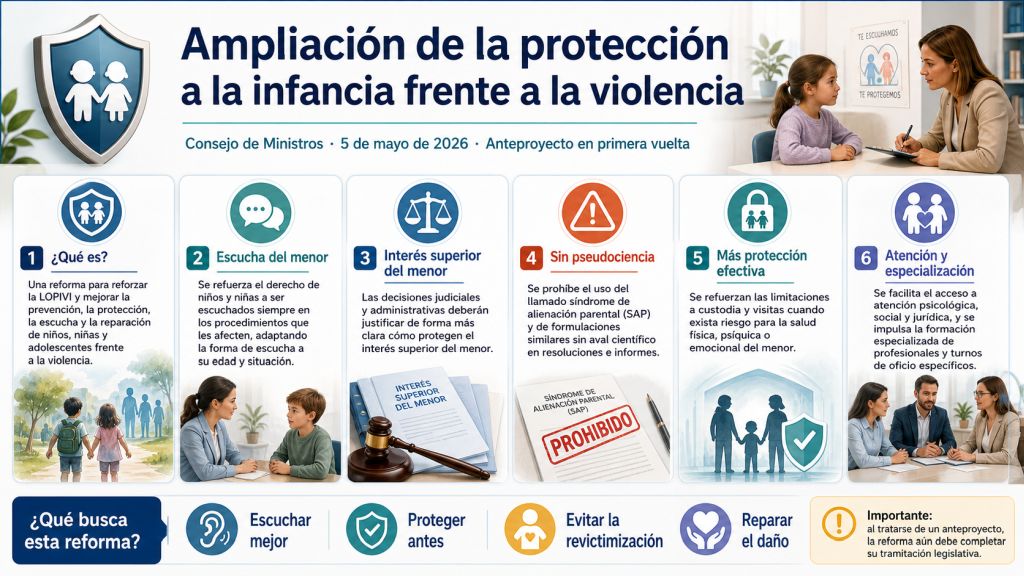 protección de la infancia