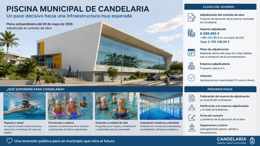 Infografía sobre la adjudicación de la piscina municipal de Candelaria, con imagen del edificio, datos del contrato y beneficios para deporte, salud e inclusión.