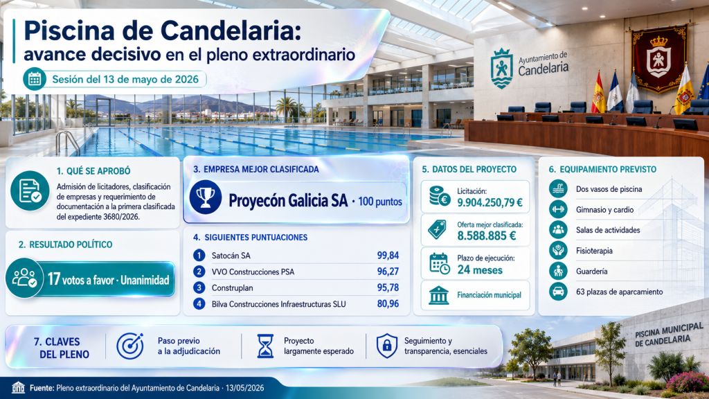 piscina de Candelaria