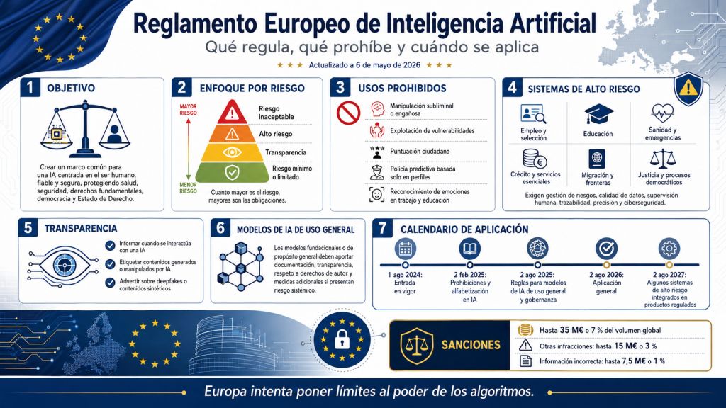 Europa intenta poner límites