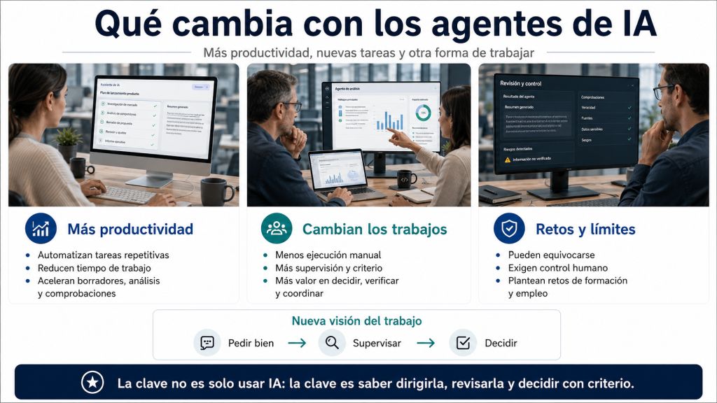Infografía sobre cómo los agentes de IA aumentan la productividad, transforman las tareas profesionales y requieren supervisión, formación y criterio humano.