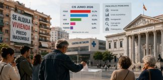 CIS junio 2026: el PSOE resiste y el PP recorta Ciudadanos depositando su voto ante el Congreso, con referencias visuales a la vivienda, la sanidad y los principales resultados del CIS de junio de 2026.