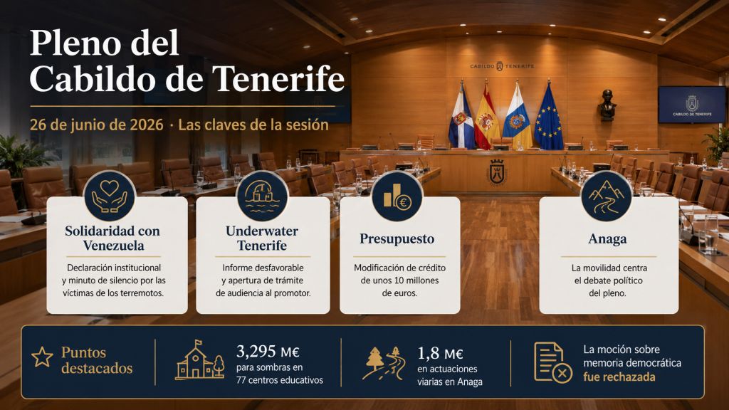 Infografía sobre el pleno del Cabildo de Tenerife del 26 de junio de 2026 con los asuntos principales: solidaridad con Venezuela, proyecto Underwater Tenerife, modificación presupuestaria y movilidad en Anaga.