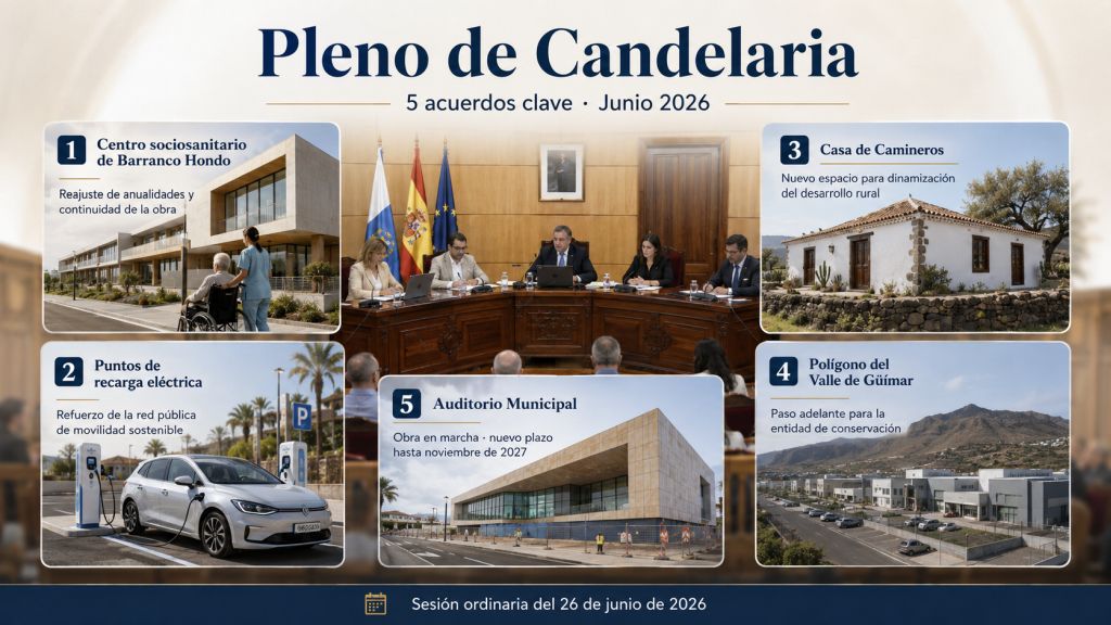 Infografía del Pleno de Candelaria de junio de 2026 con cinco acuerdos destacados: centro sociosanitario de Barranco Hondo, puntos de recarga eléctrica, Casa de Camineros, Polígono Industrial del Valle de Güímar y Auditorio Municipal.