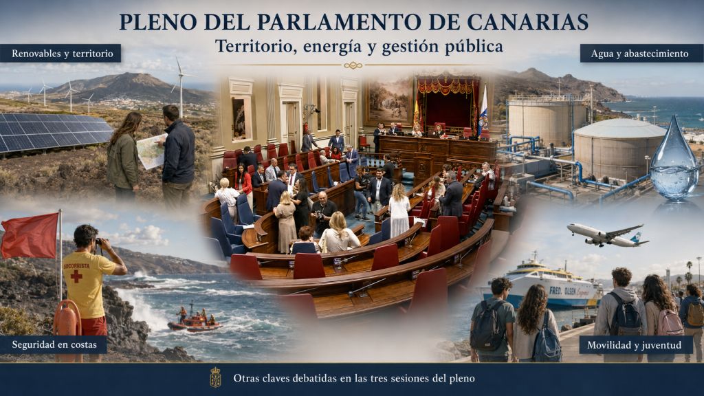 Infografía del Pleno del Parlamento de Canarias con el hemiciclo en el centro y referencias a renovables, agua y abastecimiento, seguridad en costas, movilidad y juventud.