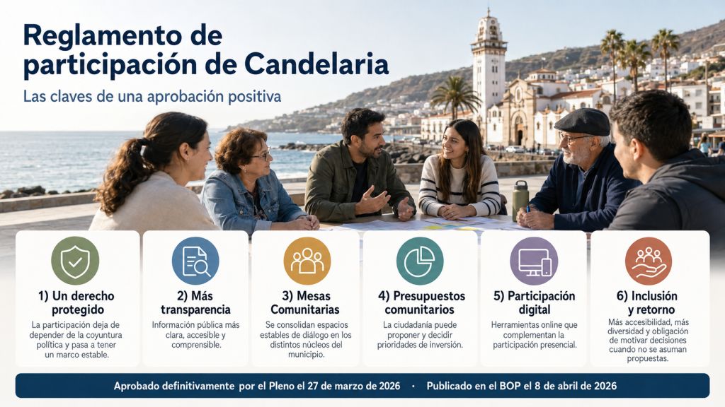 Infografía sobre las claves del Reglamento de Participación de Candelaria: derechos ciudadanos, transparencia, Mesas Comunitarias, presupuestos comunitarios, participación digital e inclusión.
