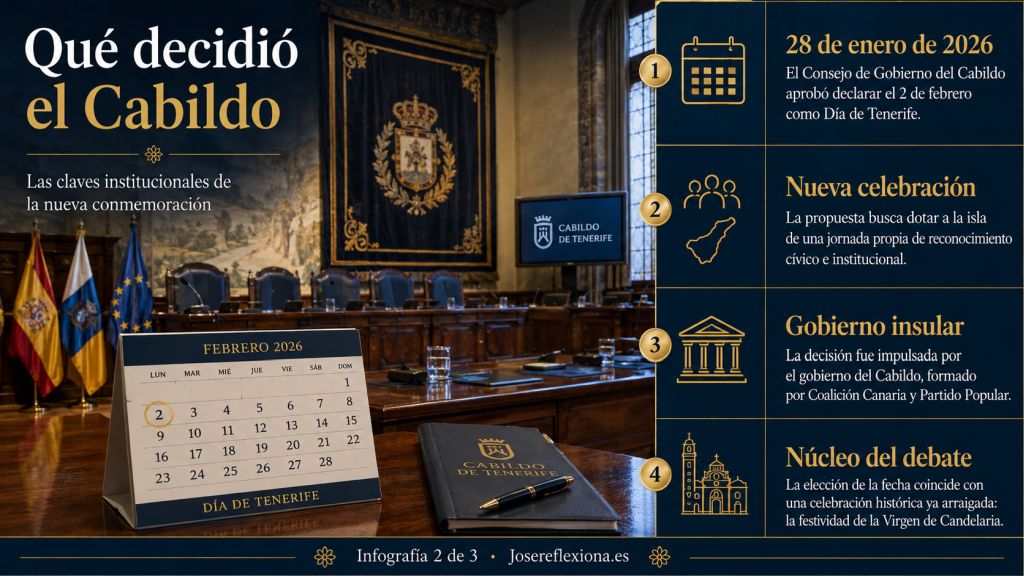 Infografía sobre la decisión del Cabildo de declarar el 2 de febrero como Día de Tenerife, con calendario de febrero de 2026 y elementos institucionales.