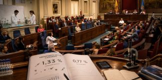 Ley Canaria de Ciencia: una promesa sin presupuesto Pleno del Parlamento de Canarias con investigadores, material de laboratorio y un informe que compara el objetivo científico del 1,33 % con una financiación real del 0,77 %.