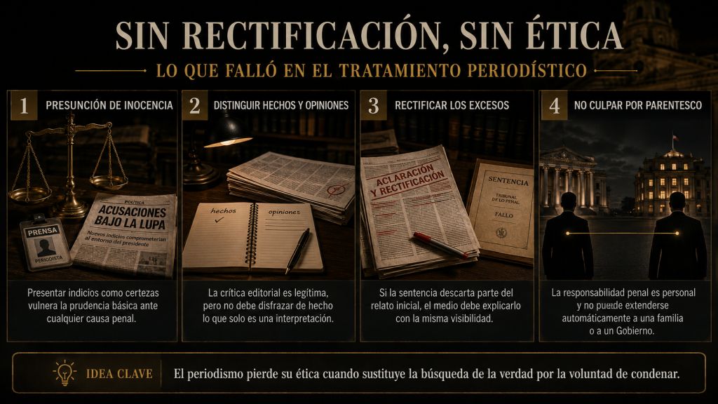 Balanza, prensa, sentencia y figuras políticas representan los deberes periodísticos de respetar la presunción de inocencia, distinguir hechos y opiniones y rectificar los excesos.