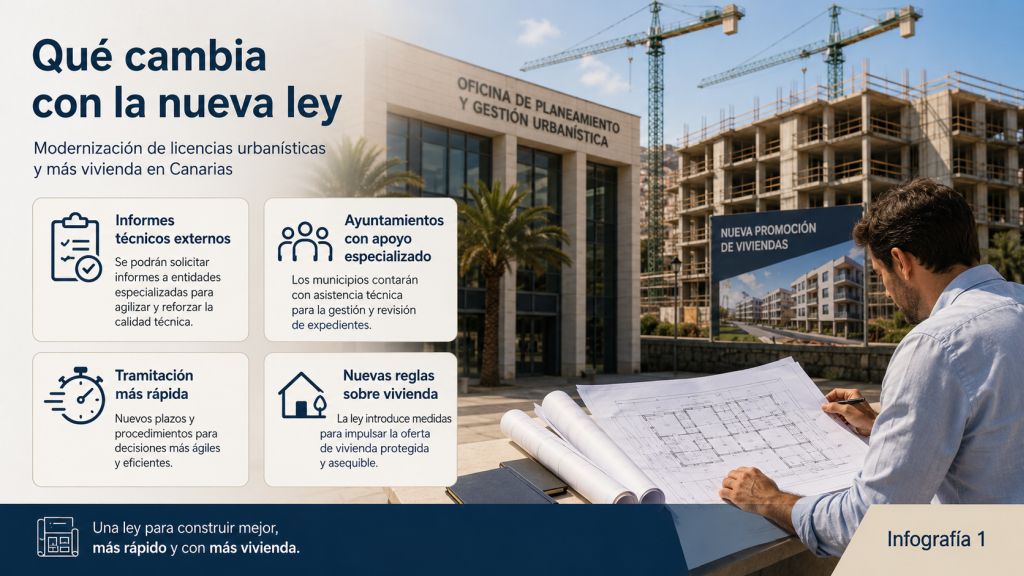 Arquitecto revisa planos frente a una oficina municipal y una promoción de viviendas, junto a información sobre informes externos, apoyo técnico y agilización de licencias.