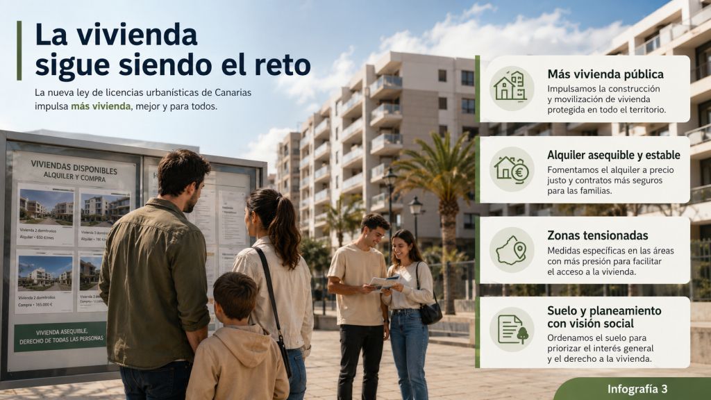 Familias consultan ofertas de vivienda en una zona residencial de Canarias, junto a propuestas sobre vivienda pública, alquiler asequible, zonas tensionadas y planificación del suelo.