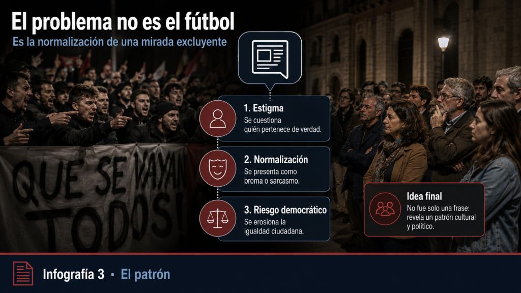 Una multitud enfrentada ilustra cómo una mirada excluyente pasa del estigma a la normalización y termina erosionando la igualdad ciudadana.