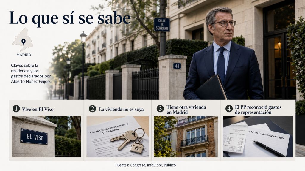 Alberto Núñez Feijóo frente a una vivienda de Madrid acompañado de imágenes de El Viso, un contrato de alquiler, otra vivienda y documentos sobre gastos de representación.