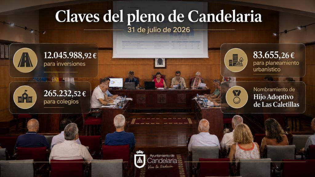 Resumen visual del pleno de Candelaria con más de doce millones para inversiones, mejoras en colegios, planeamiento urbanístico y el nombramiento de hijo adoptivo de Las Caletillas.