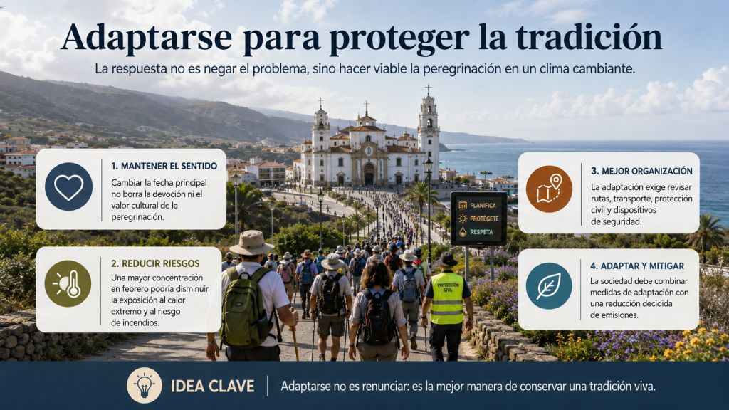 Adaptarse para proteger la tradición: Infografía sobre la adaptación de la peregrinación a Candelaria, con medidas para reducir riesgos, mejorar la organización y conservar la tradición en un clima cambiante.