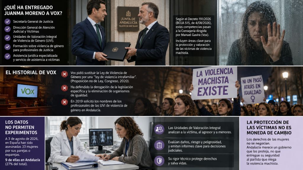 Infografía que relaciona la cesión de servicios de atención a víctimas a Vox con su rechazo de la legislación específica contra la violencia machista.