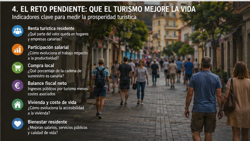 Infografía con indicadores para medir si el crecimiento turístico mejora los salarios, la vivienda, la economía local, los servicios públicos y la calidad de vida de los residentes.