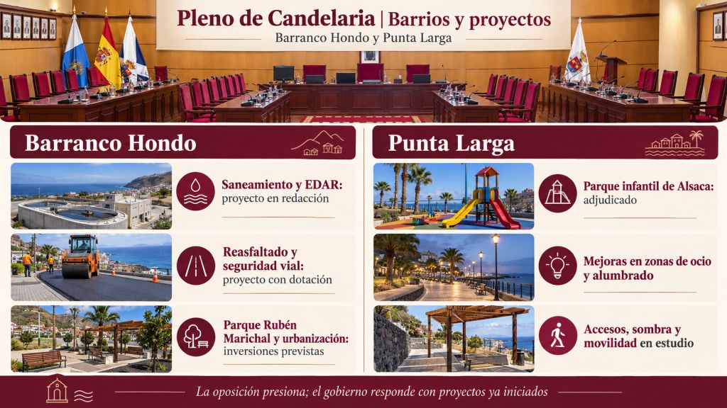 Barrios y proyectos: Infografía sobre los proyectos municipales debatidos para Barranco Hondo y Punta Larga, con saneamiento, reasfaltado, zonas verdes, parques infantiles, alumbrado y movilidad.