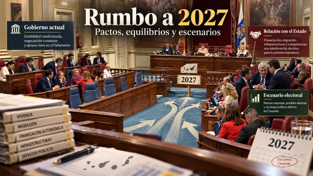 Hemiciclo del Parlamento de Canarias con referencias a pactos, relación con el Estado y escenarios electorales de cara a 2027.