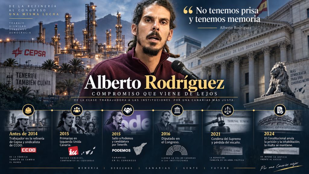Trayectoria de Alberto Rodríguez: Recorrido político de Alberto Rodríguez desde su etapa como trabajador y sindicalista en la refinería de Cepsa hasta el Congreso, Podemos y la resolución del Tribunal Constitucional sobre su escaño.