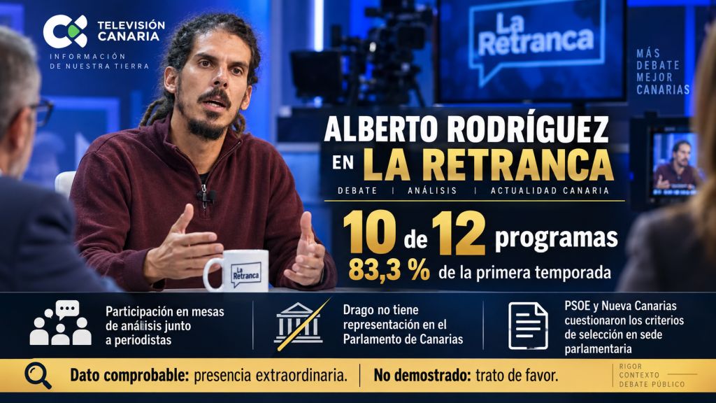 Alberto Rodríguez en La Retranca: Alberto Rodríguez en el programa La Retranca de Televisión Canaria, donde participó en 10 de las 12 emisiones de la primera temporada pese a que Drago no tiene representación parlamentaria.