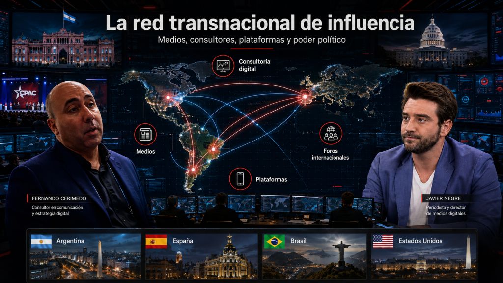 La red transnacional de influencia: Mapa de conexiones entre Fernando Cerimedo y Javier Negre con medios, consultoría digital, plataformas y foros políticos en Argentina, España, Brasil y Estados Unidos.
