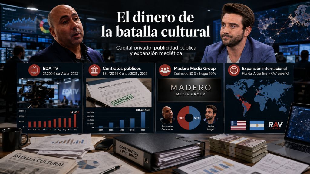 El dinero de la batalla cultural: Infografía sobre financiación, contratos públicos, relación empresarial de Cerimedo y Negre y expansión internacional de sus proyectos mediáticos.