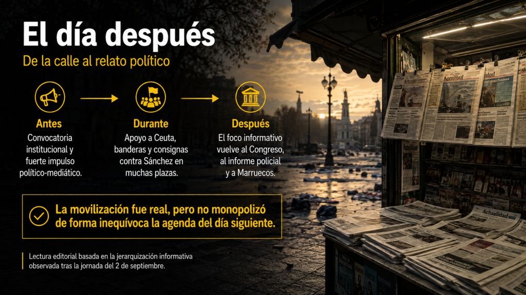Quiosco de prensa y plaza vacía al día siguiente de las protestas, con una síntesis del cambio del foco mediático tras las manifestaciones.