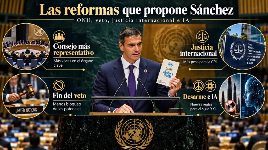 Las reformas que propone Sánchez: Pedro Sánchez presenta en la ONU propuestas sobre un Consejo de Seguridad más representativo, el fin del veto, la justicia internacional, el desarme y la regulación de la IA.