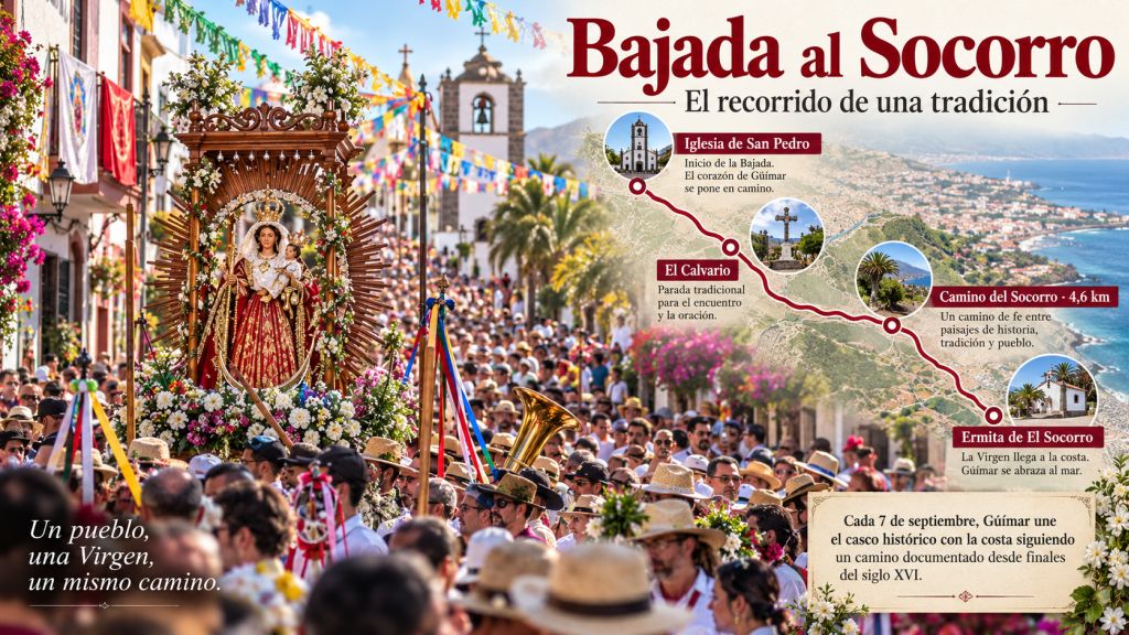 El recorrido de una tradición: Recorrido de la Bajada al Socorro desde la iglesia de San Pedro hasta la ermita de El Socorro, pasando por El Calvario y el histórico Camino del Socorro.