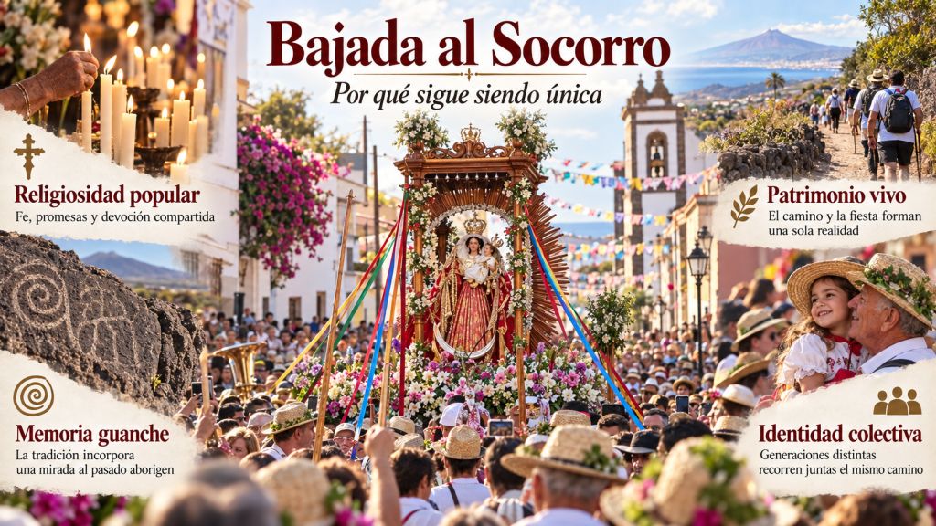 Por qué sigue siendo única: La Bajada al Socorro representada como patrimonio vivo de Güímar, uniendo religiosidad popular, memoria guanche, conservación del camino e identidad colectiva.